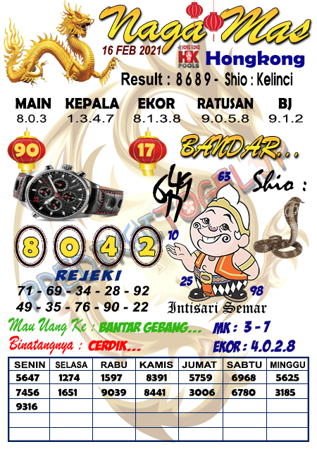 Prediksi Togel Hongkong Selasa 16 Februari 2021 Prediksitogel Jp