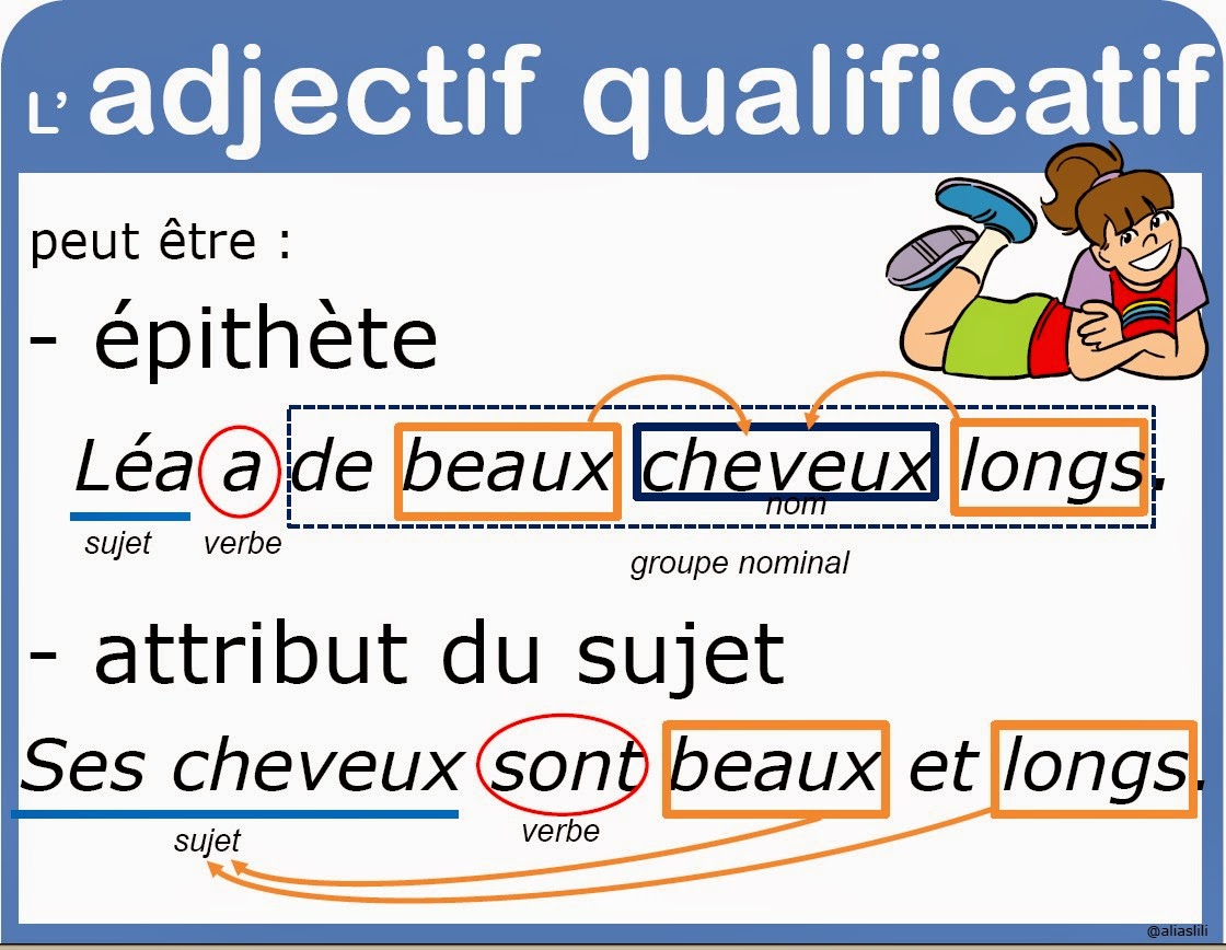 Mon école FLE Basique 1 La place des adjectifs Mon école FLE Basique 1 La place des adjectifs