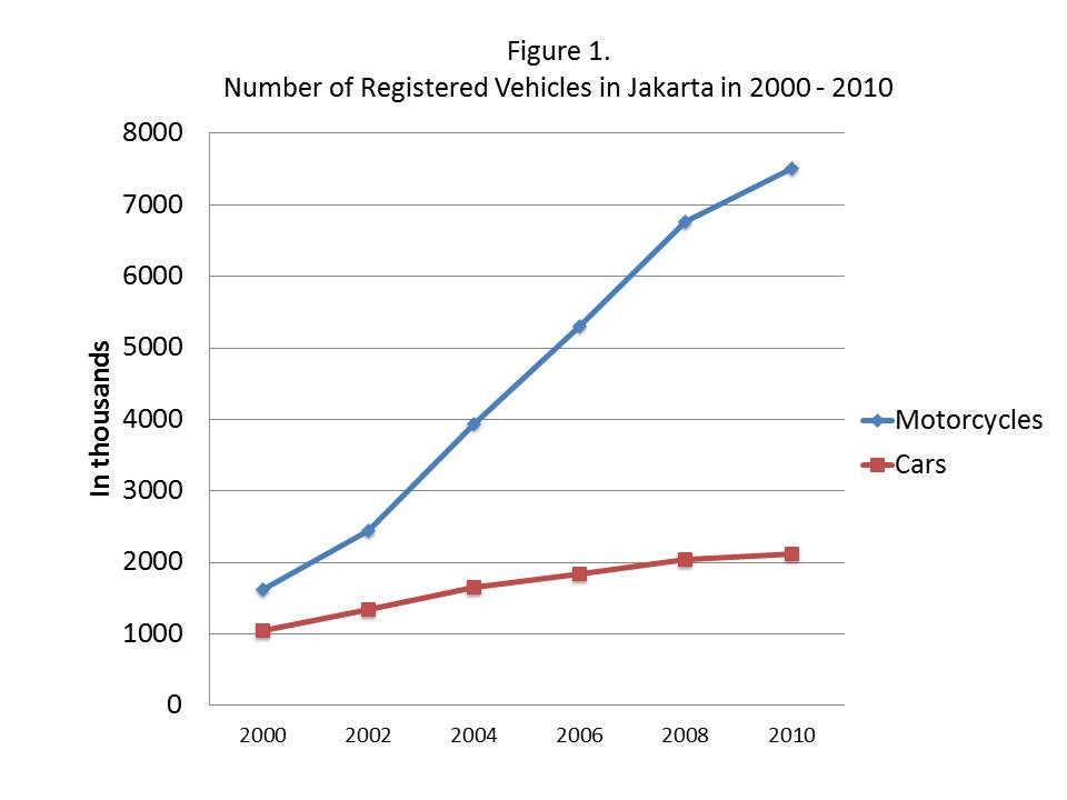 INDONESIA'S URBAN STUDIES Rapid Urbanization and the Need for
