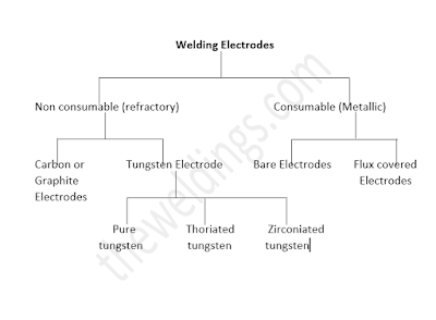 questions asked in interview from welding