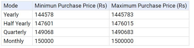 LIC Pradhan Mantri Vaya Vandana  Yojana - PMVVY plan - Senior Citizen plan - 7.6% - Rate of Interest for next 10 years - Buy LIC PMVVY
