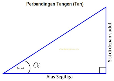 perbandingan tangen (tan) perbandingan tangen (tan)