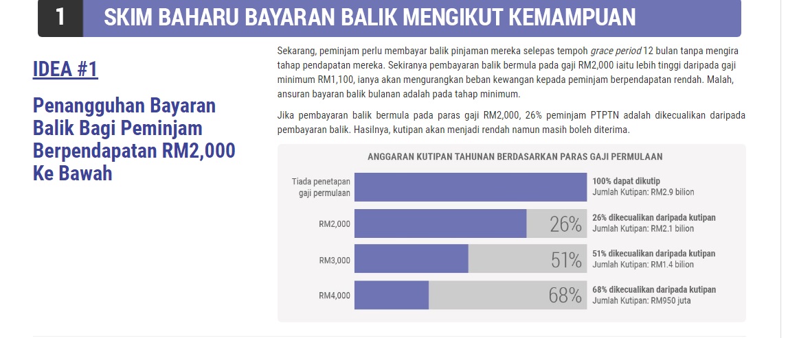 Diari Seorang Pustakawan Ptptn Kertas Konsultasi Rakyat