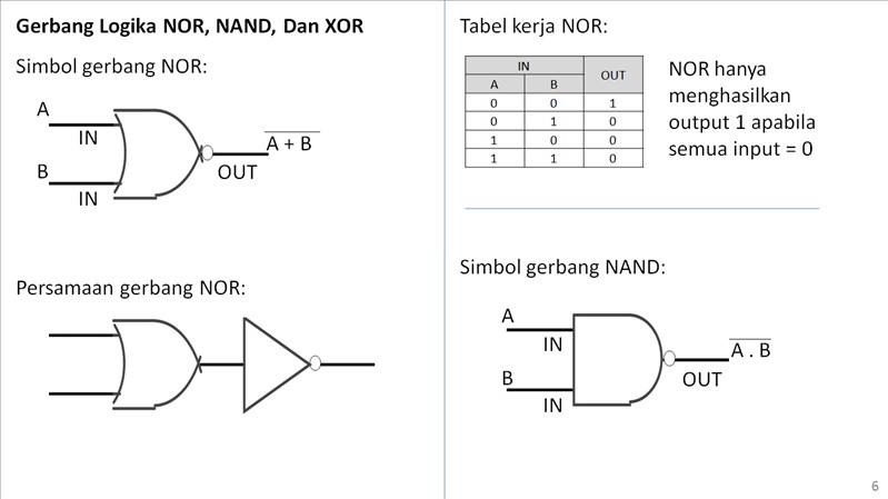 Gerbang Logika NOR, NAND, Dan XOR