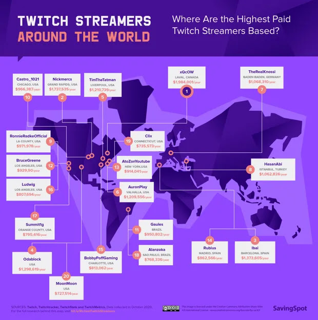 Quanto dinheiro os streamers da Twitch ganham - A lista definitiva!