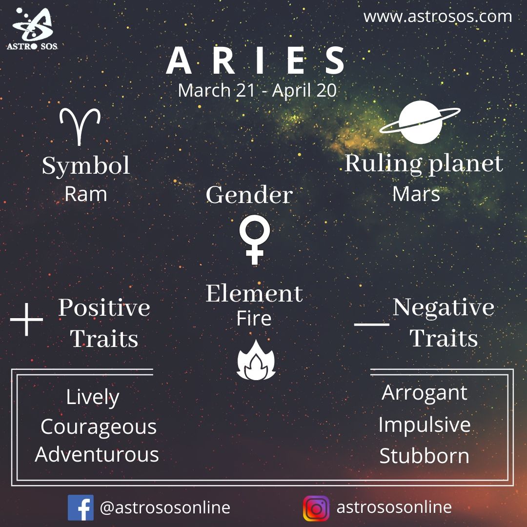 Astro sos: Aries sign in Vedic astrology - Astrosos
