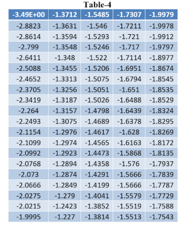 Everything Modelling and Simulation: Exploring Some MATLAB Basic Commands