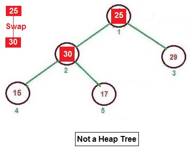 Data Structure Classes