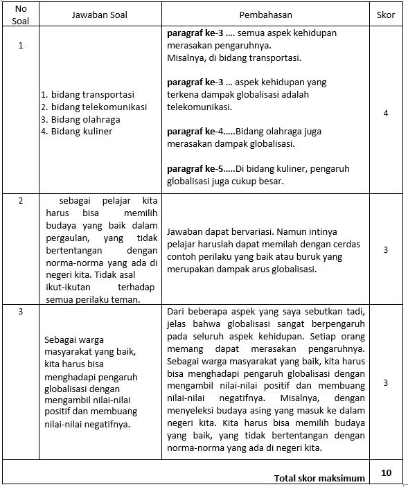 Materi Informasi Berupa Permasalahan Aktual Dalam Ceramah Mapel Bahasa Indonesia Kelas 11 Sma Ma Bospedia