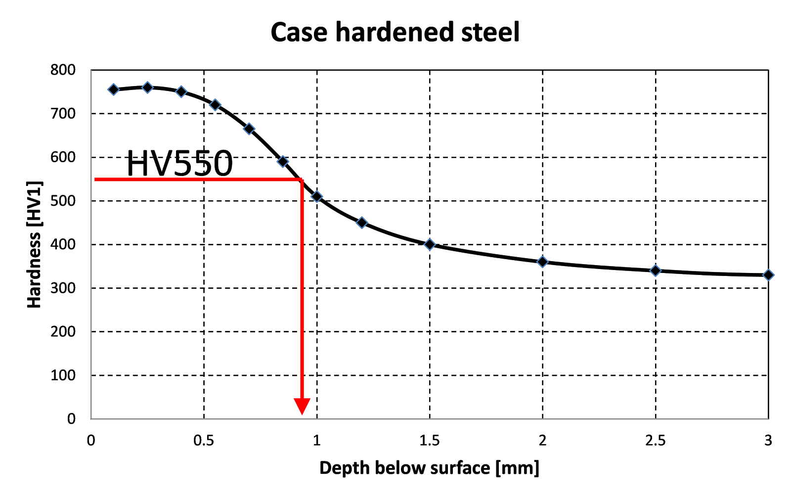 Seco Advanced material Expert PCBN Chip Breaker Inserts A New