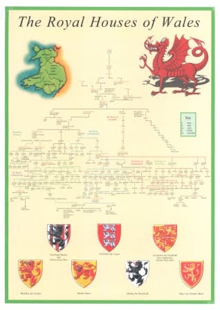 Descendancy Chart