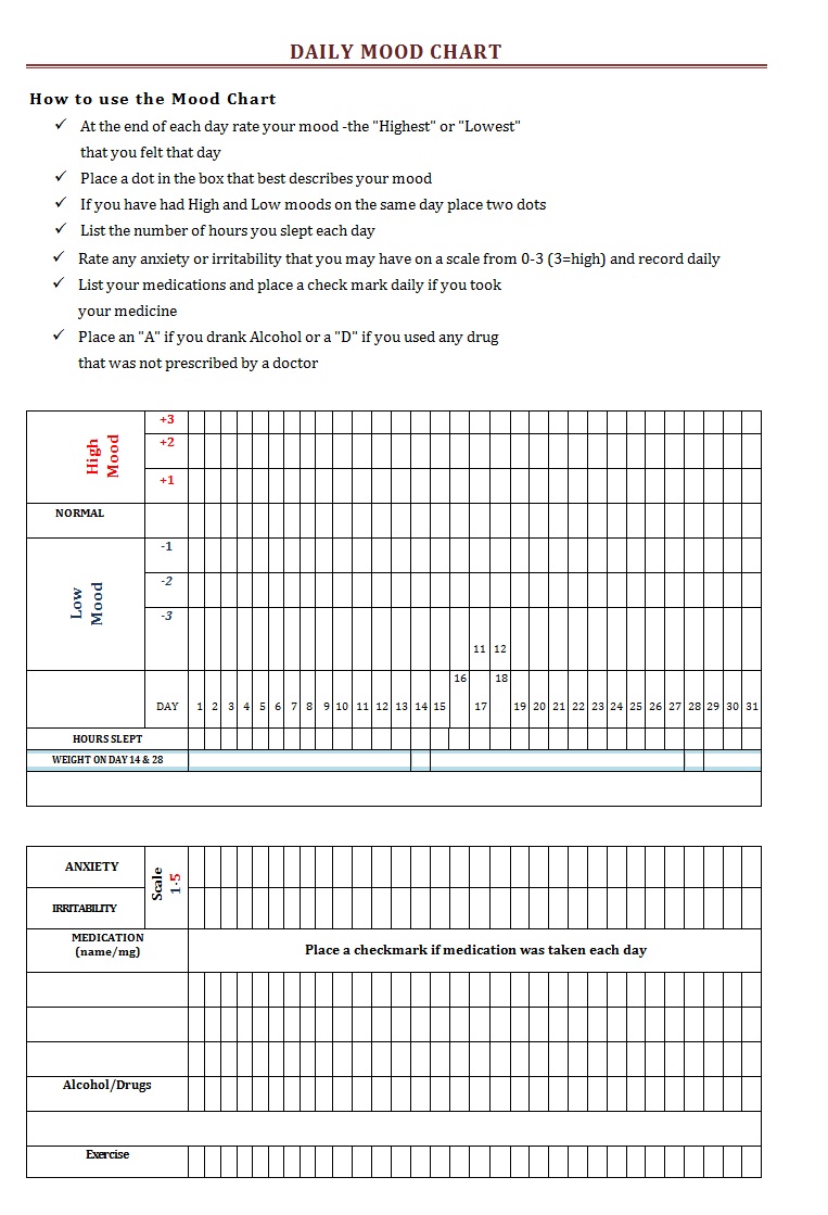 Daily Mood Chart ~ Template Sample