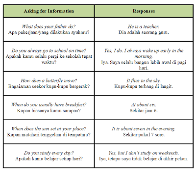 Asking and Giving Information About Habit and Behavior