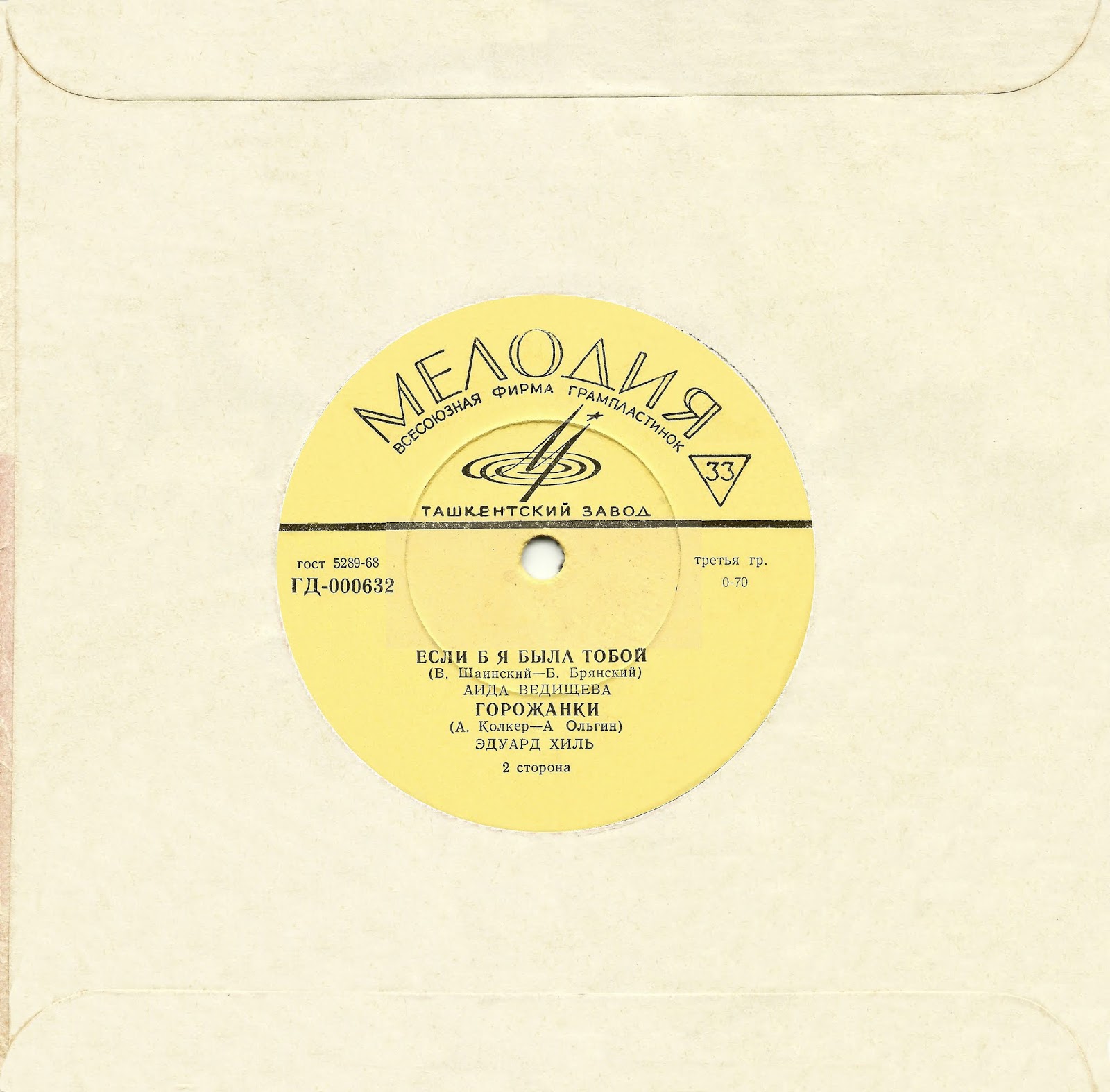 семёновна ольга воронец. песни советских композиторов. первые советские песни. детские песни советских композиторов. композитор юрий чичков презентация.