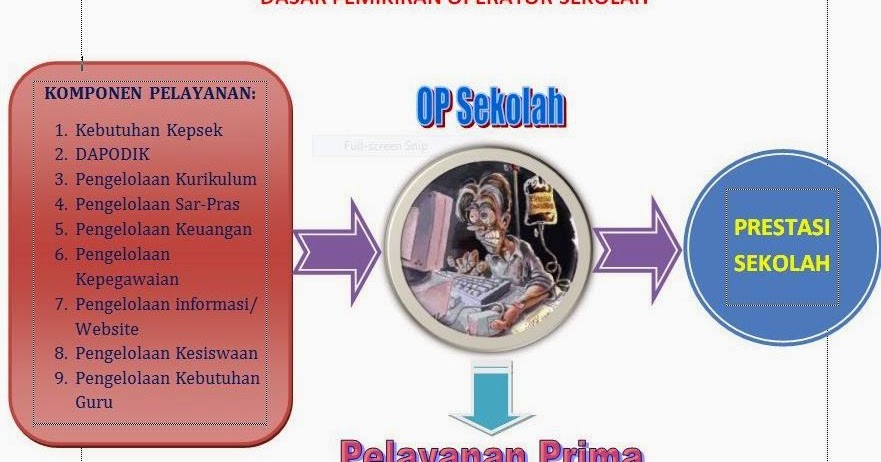 UPT TK/SD Kecamatan Medan Belawan: MENDIKBUD, Anies 