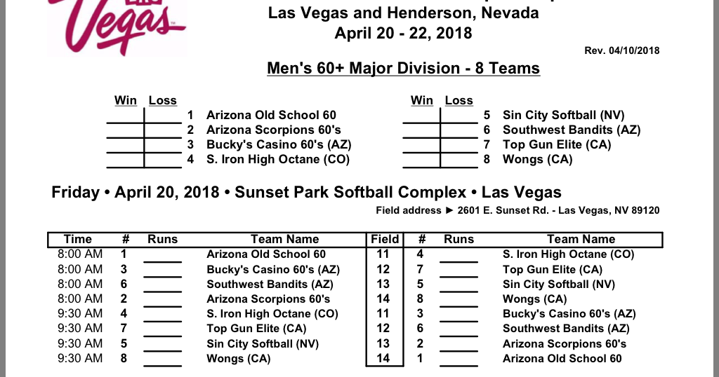 SOUTHWEST BANDITS SOFTBALL: Southwest Championships, Las Vegas