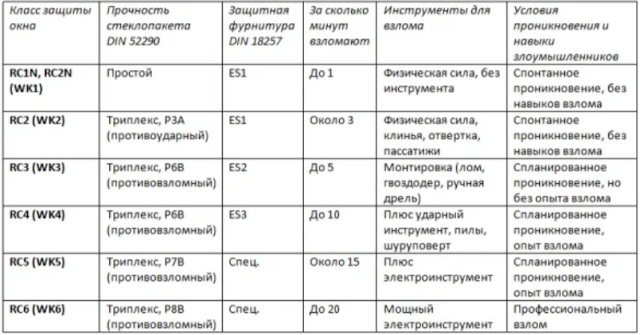 стекло класс защиты см2. класс защиты а1. классы защиты бронежилетов таблица бр. бронежилет 1 класса защиты. класс защиты а1.