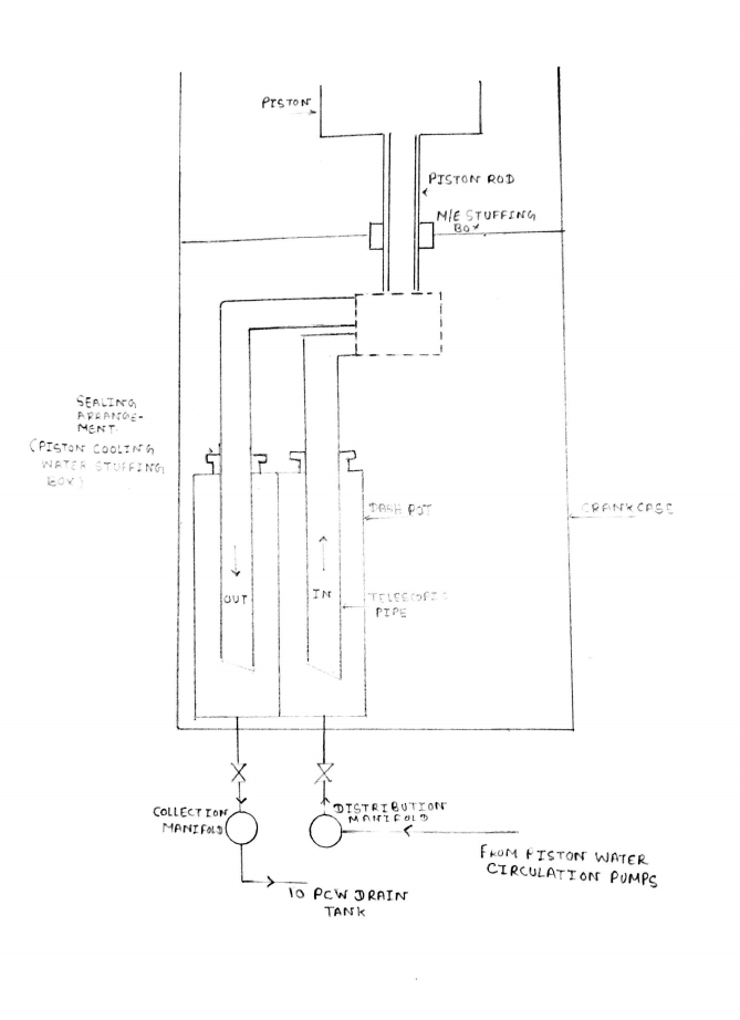Jacket Water Cooling System of Main Engine on Ships Full Explanation