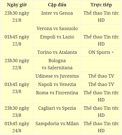 Lịch thi đấu vòng 1 Serie A 2021/2022  V1-seriea