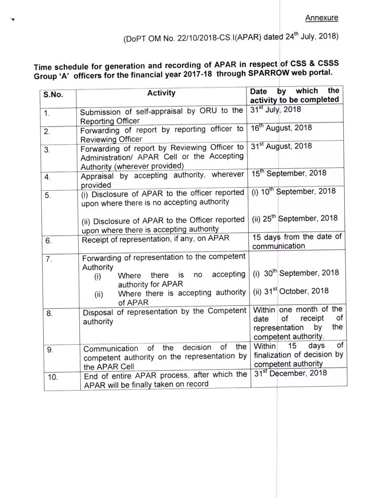 Extension of timeline for completion of APAR on SPARROW for the financial year 2017-18