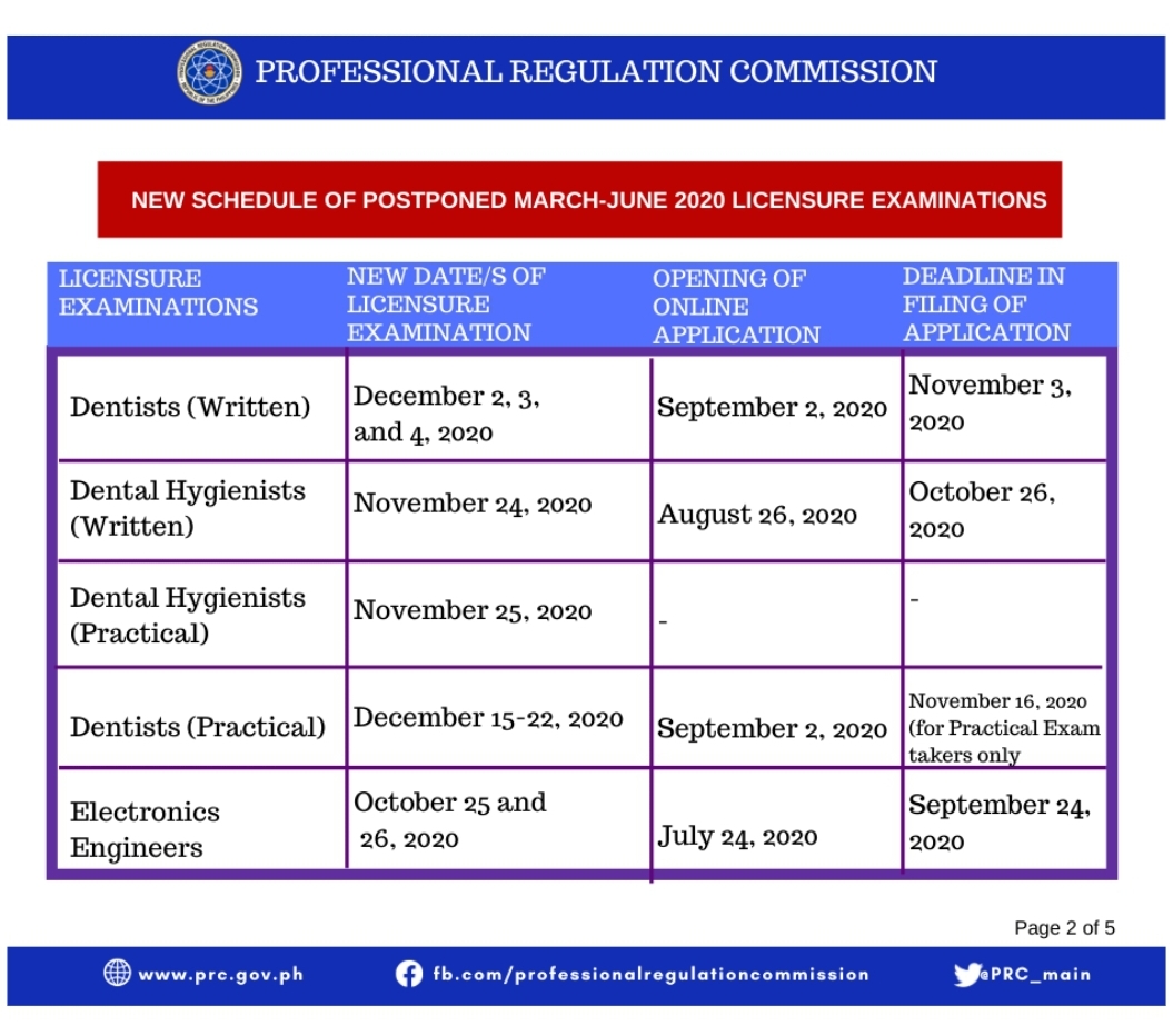 Dentist Board Exam Philippines