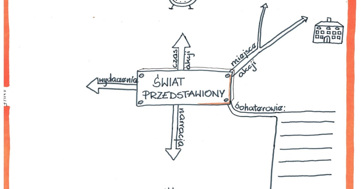 Akademia Pana Kleksa Karty Pracy Odpowiedzi Refleksje dyplomowanej: "Akademia Pana Kleksa" Jan Brzechwa