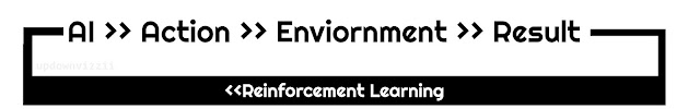 How does reinforcement learning happen Reinforcement learning workflow