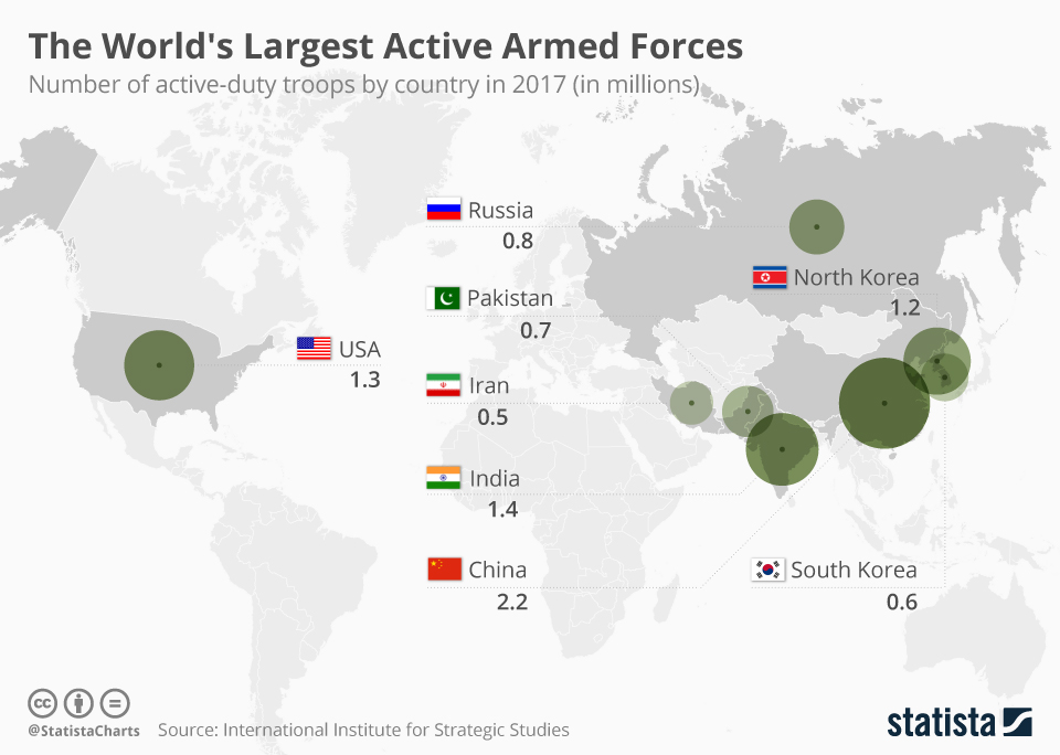 Самые сильные государства. Самые численность армий по странам. Самые сильные государства по вооружению. Самая большая в мире военных численность.