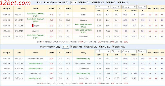 Dự đoán kèo sáng giá PSG vs MC (01h45 ngày 07/04) PSG3