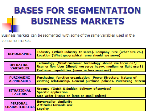 Business Marketing