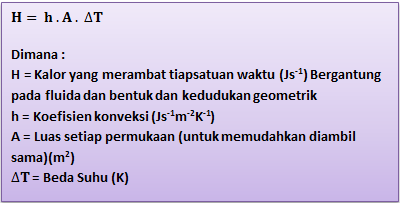 Pengertian Kalor Rambatan Kalor Dan Macam Macam Rambatan Kalor Materipraktis Com