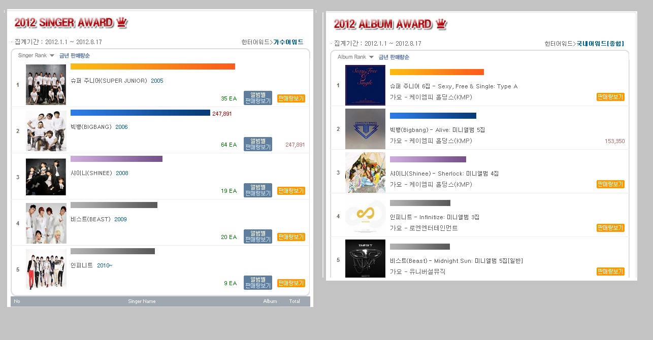 SJ ALBUM RANKS AFTER HANTEO WEBSITE RESTORE