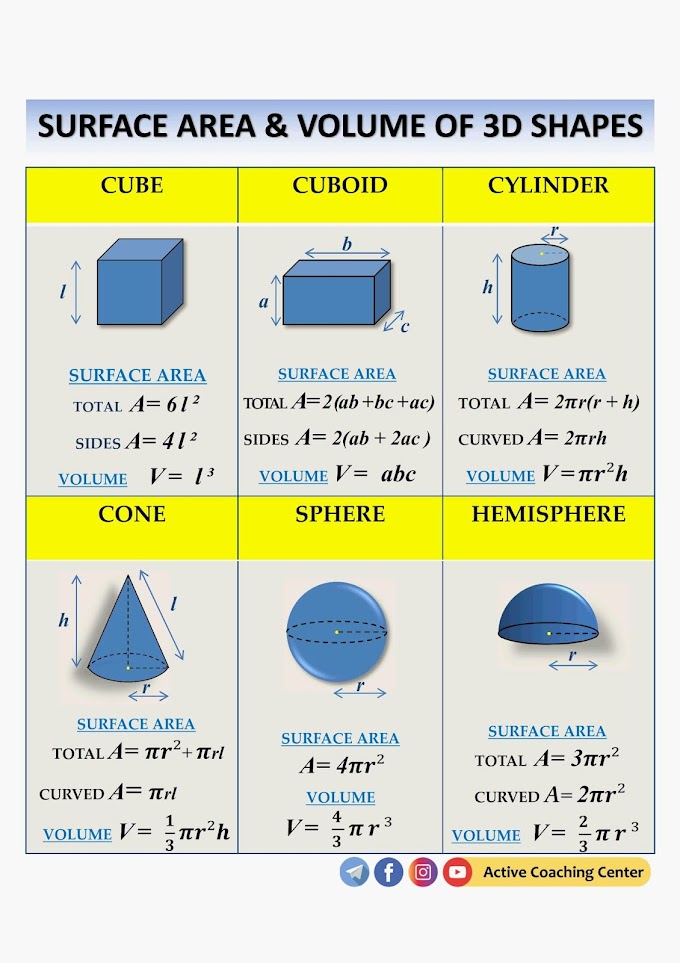 Surface Area & Volume of some 3D shapes