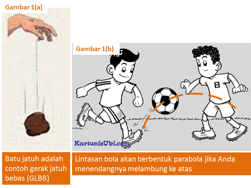 Gerak Parabola  EduFISIKA