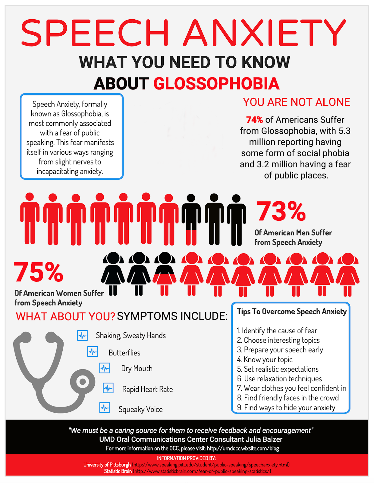 Joyful Public Speaking (from fear to joy) How not to construct an infographic about speech anxiety