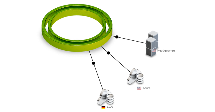 Figure 3: Headquarters and cloud data centers connect to Cato with IPsec VPN Figure 3: Headquarters and cloud data centers connect to Cato with IPsec VPN