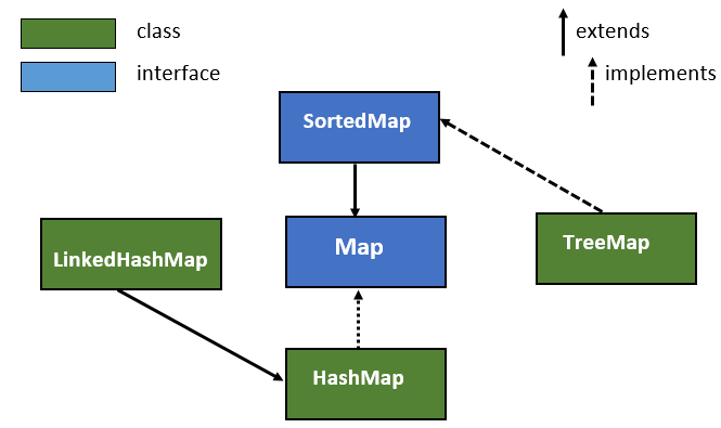 Java Map interface with example