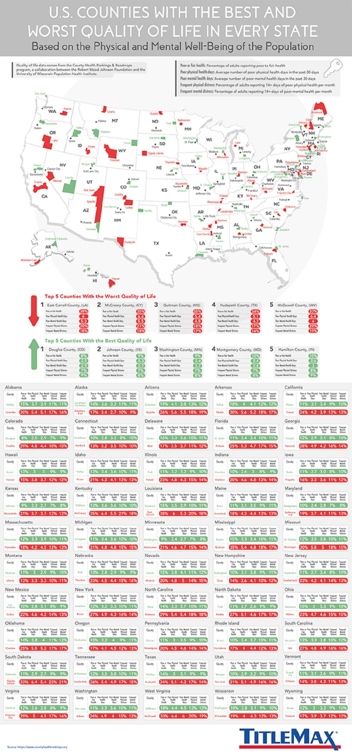 us-counties-with-the-best-and-worst-quality-of-life-in-every-state-infographic