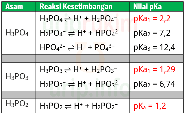 Koh h3po4 k3po4 h2o. H3po3 h3po4. H3po4 электролиз. PKA h2po4. H3po4 таблица.