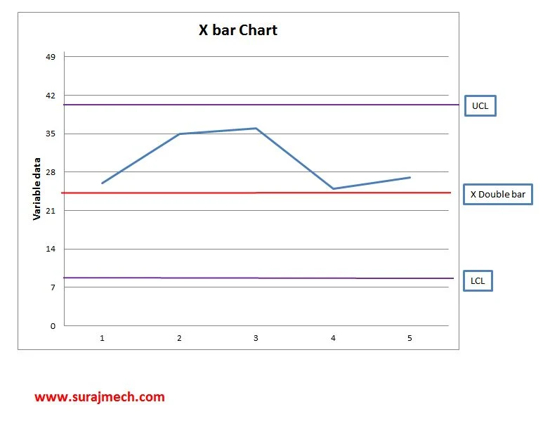 Control Chart in 7 QC Tools
