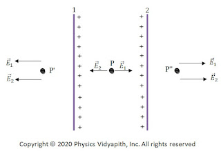 Parallel likely charged sheet