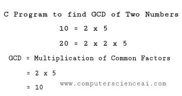 C Program to Find Gcd of Two Numbers