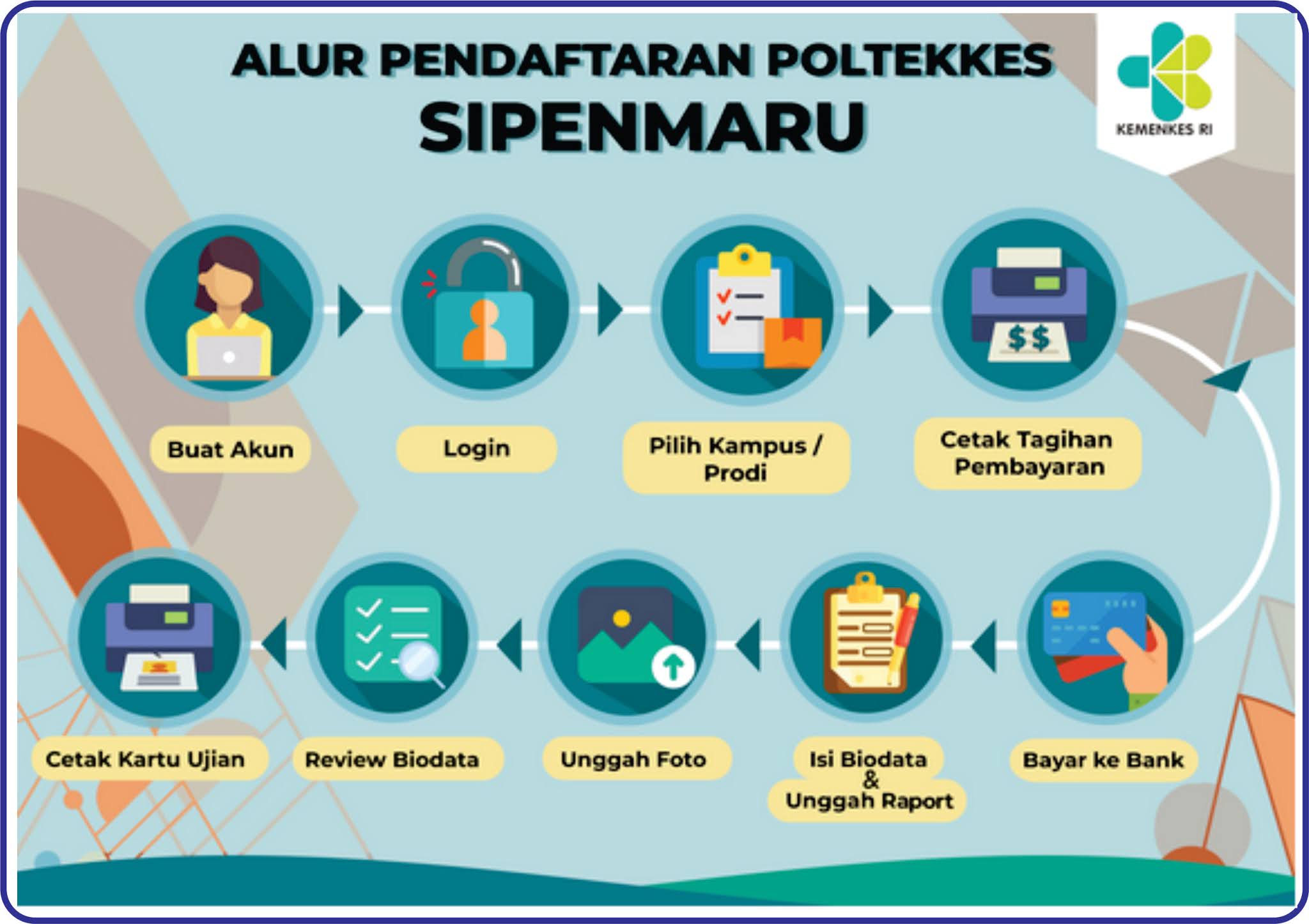Pendaftaran Mahasiswa Baru Poltekkes Medan Ta 2021 2022 Pendaftaran Mahasiswa