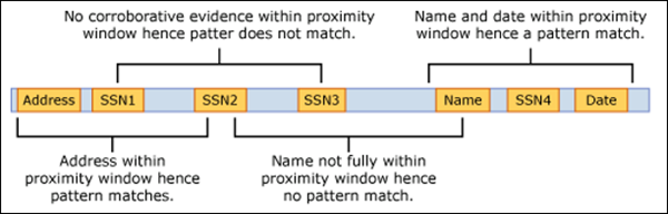 Using DLP Policy to Block Passwords in Microsoft Teams Chats and ...