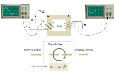 Guide to be an Electronic Circuit & Design Engineer: Single-Phase