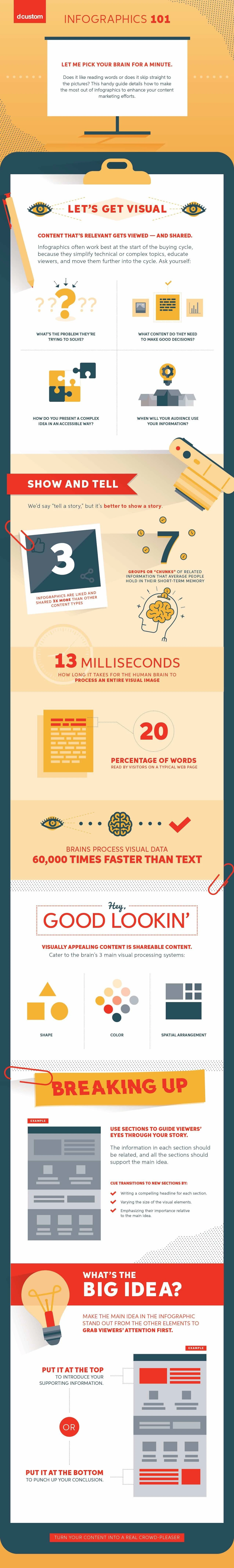 How To Master The #Infographic