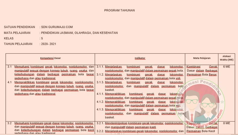 prota sd kelas 5 prota sd kelas 5