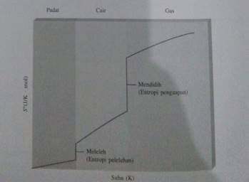 Hukum Ketiga Termodinamika Chemist Fun