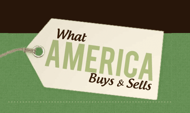 Image: What America Buys and Sells