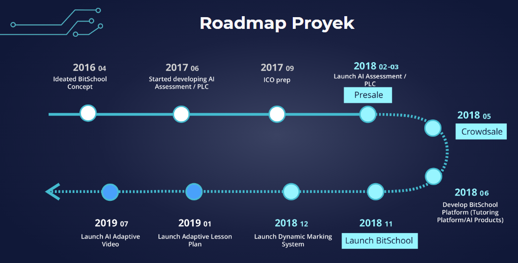 Roadmap проекта. Roadmap шаблон. C roadmap 2024. Красивый roadmap. Roadmap шаблон.